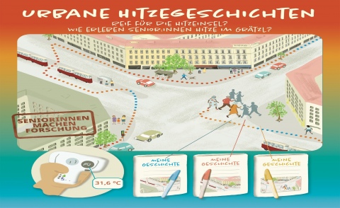 Urbane Hitzegeschichten